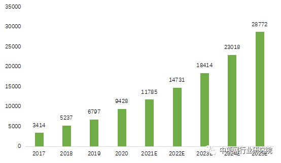 政府推動水(shuǐ)處理行業